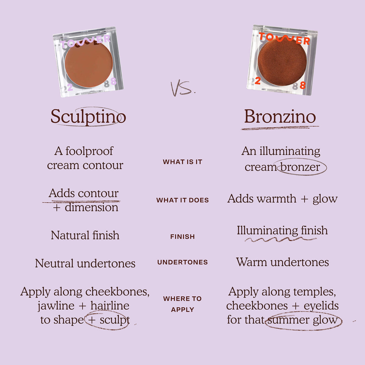 Sculptino® Cream Contour S8