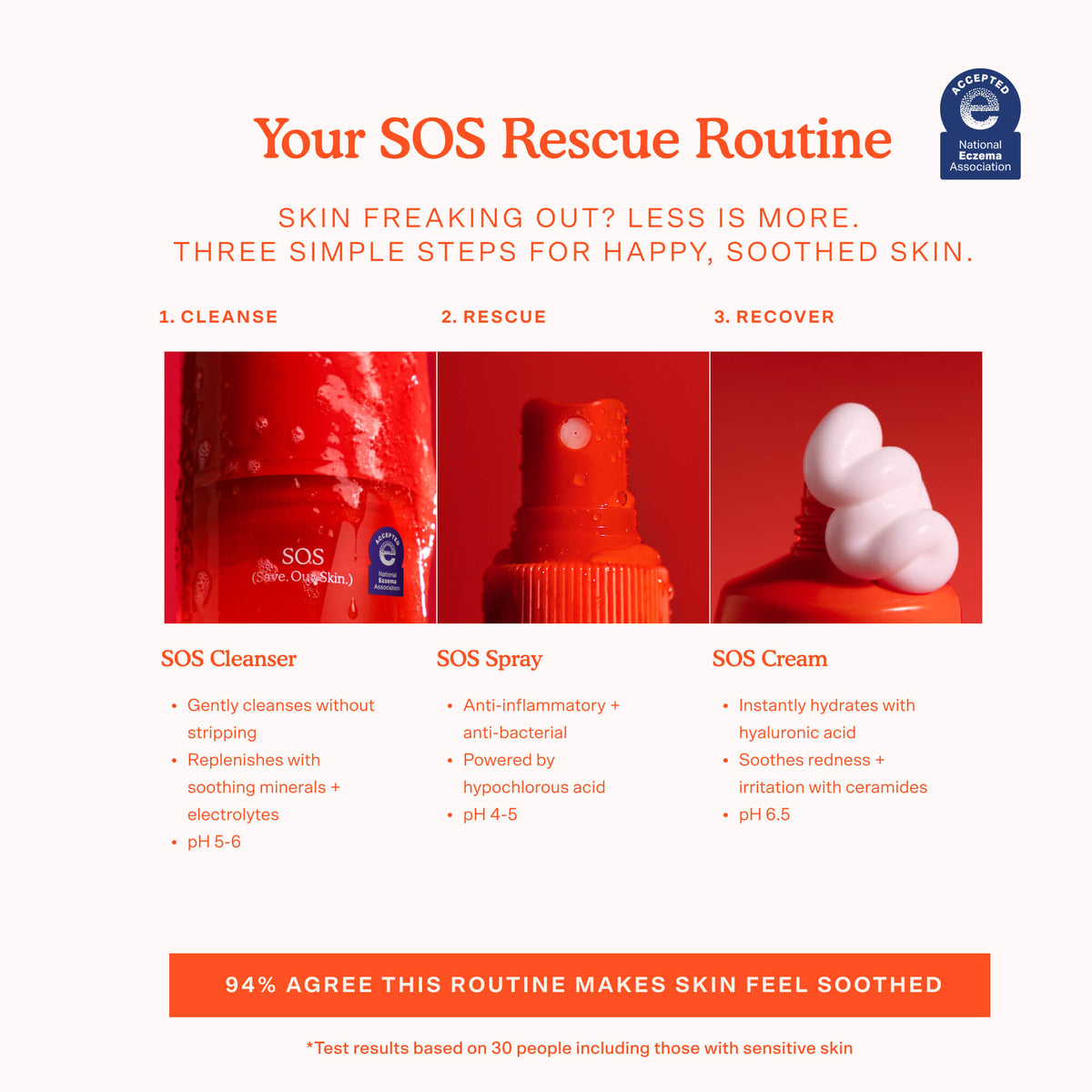 SOS Gel Cleanser R2